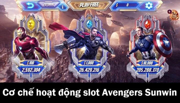Cách thức vận hành game slot Avengers tại Sunwin